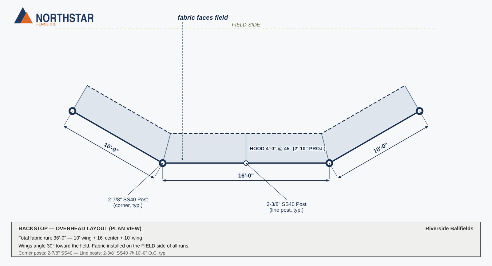 Backstop overhead plan view with wing lengths, angles and posts.