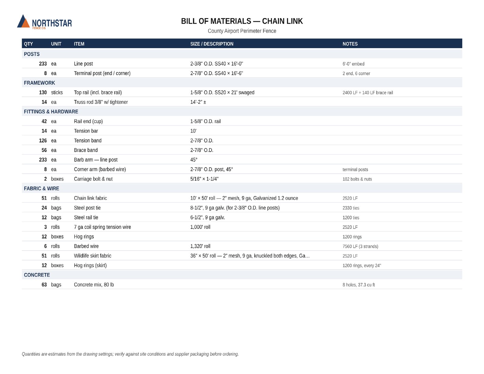 The bill of materials sheet as it prints in the PDF set.